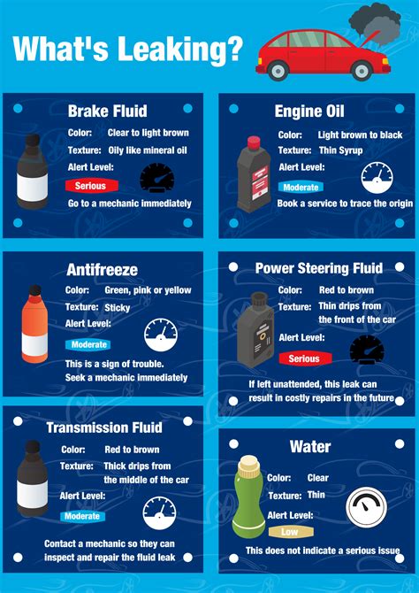 what is green fluid in a car|Identify Car Fluid Leaks: A Color